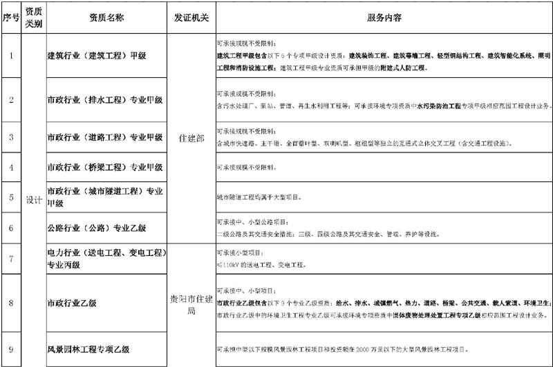 現有資質(zhì)情況2022_頁(yè)面_1.jpg